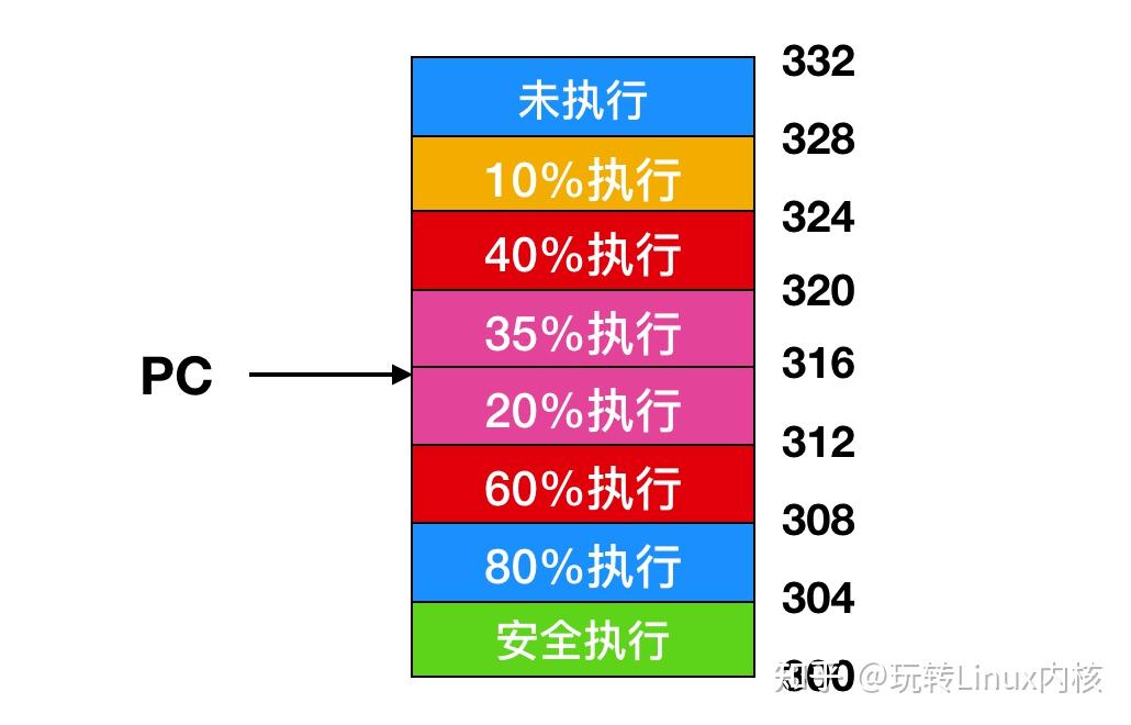 linux操作系统教程_linux操作系统快速入门_linux操作系统基础教程