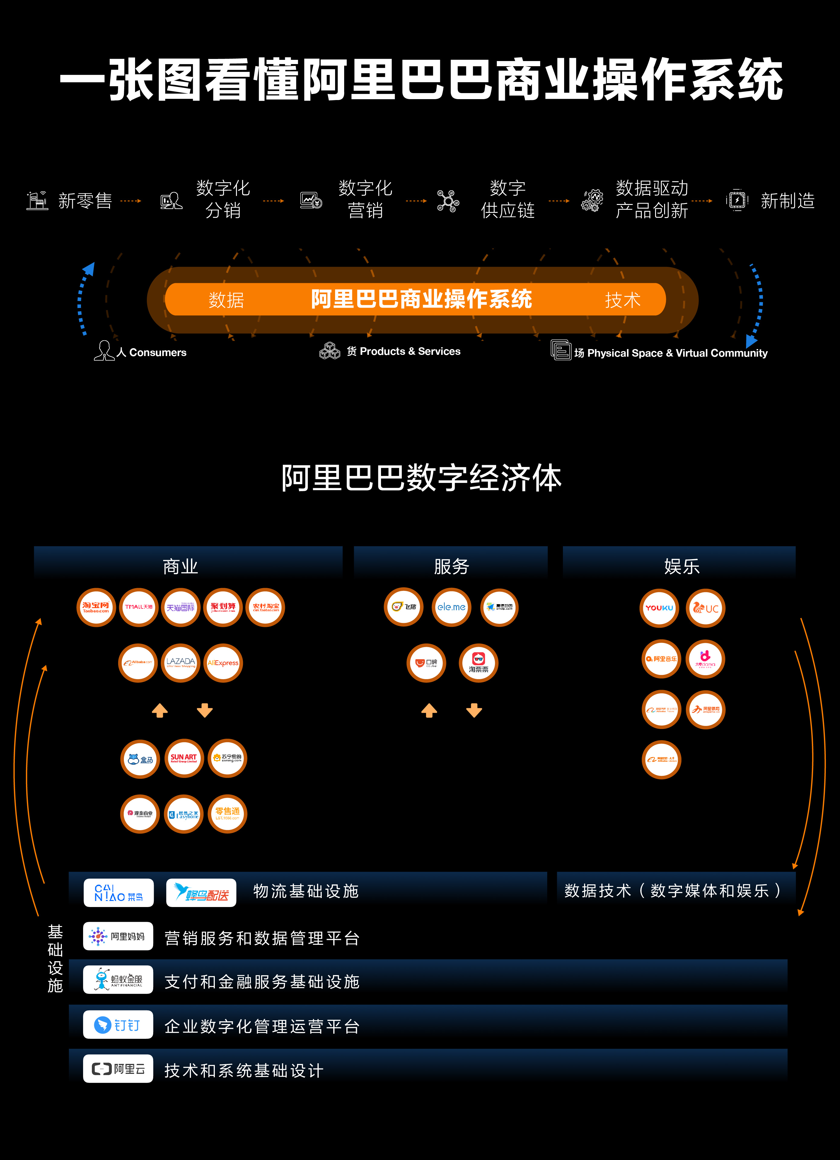 阿里系统和安卓系统有什么区别_系统阿里安卓区别有多大_阿里安卓市场