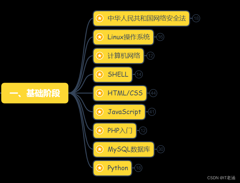 windows7系统下载_重生之大娱乐家系统_windows 7系统之家