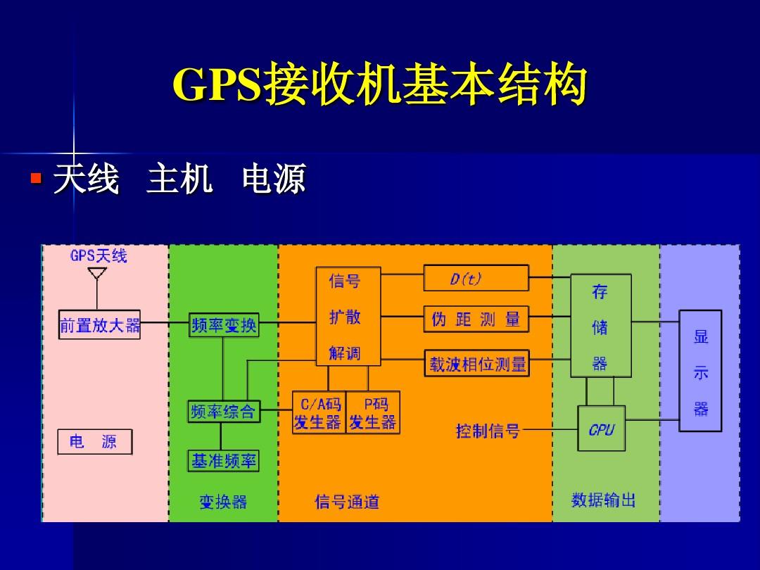 接收器模块_接收模块电路图_gps接收模块工作原理