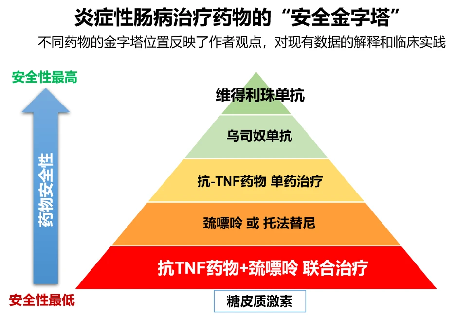 克罗恩可以痊愈吗_克罗恩痊愈_克罗恩治好了