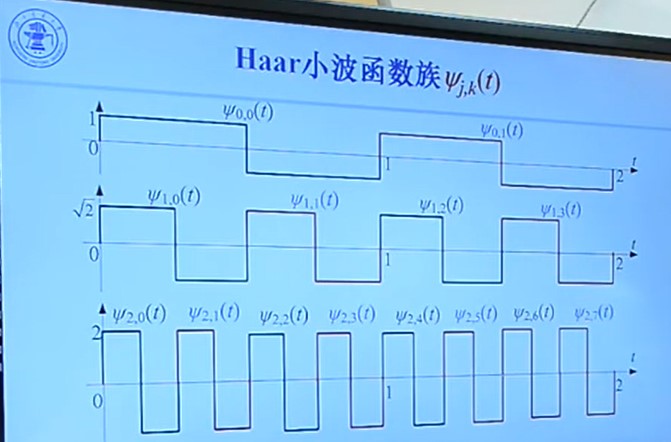 图像dwt变换_dwt 图像_图像dwt分解与重构源码