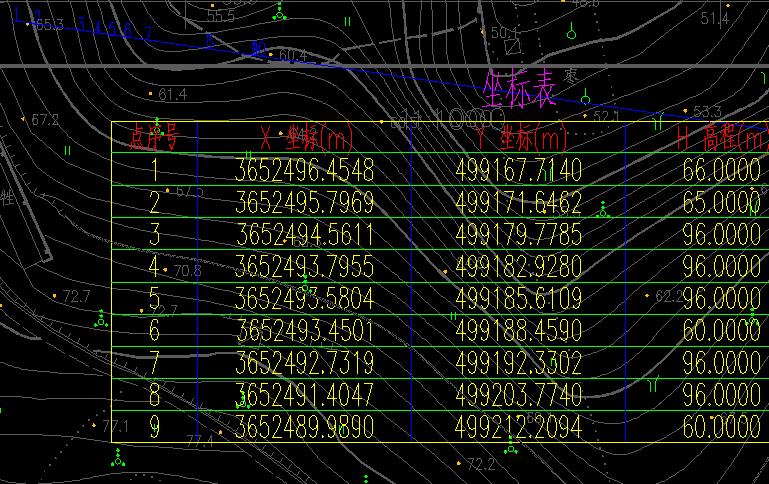 mapinfo 地图怎么制作-如何用 MapInfo 制作超炫酷地图？详细教程来了