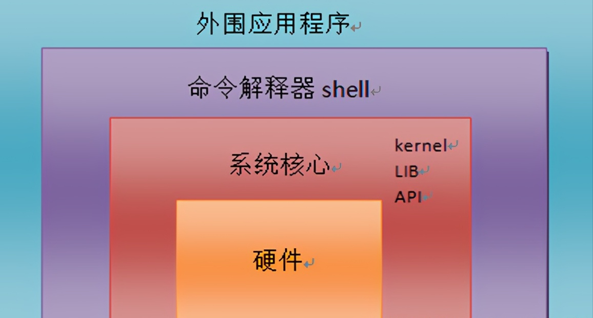 linux引导windows10_linux引导windows10_引导式访问按三下没反应