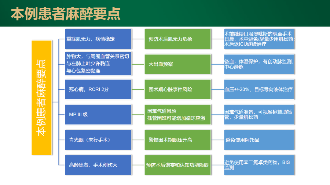 冠心病疑难病例讨论_冠心病患者疑难病例讨论_冠心病疑难病例讨论记录