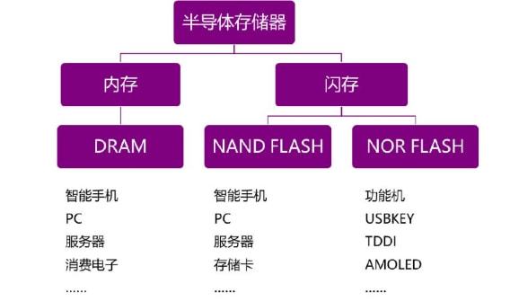 外存储器特点-外存储器：电脑的超级英雄，你的小金库，安全可靠