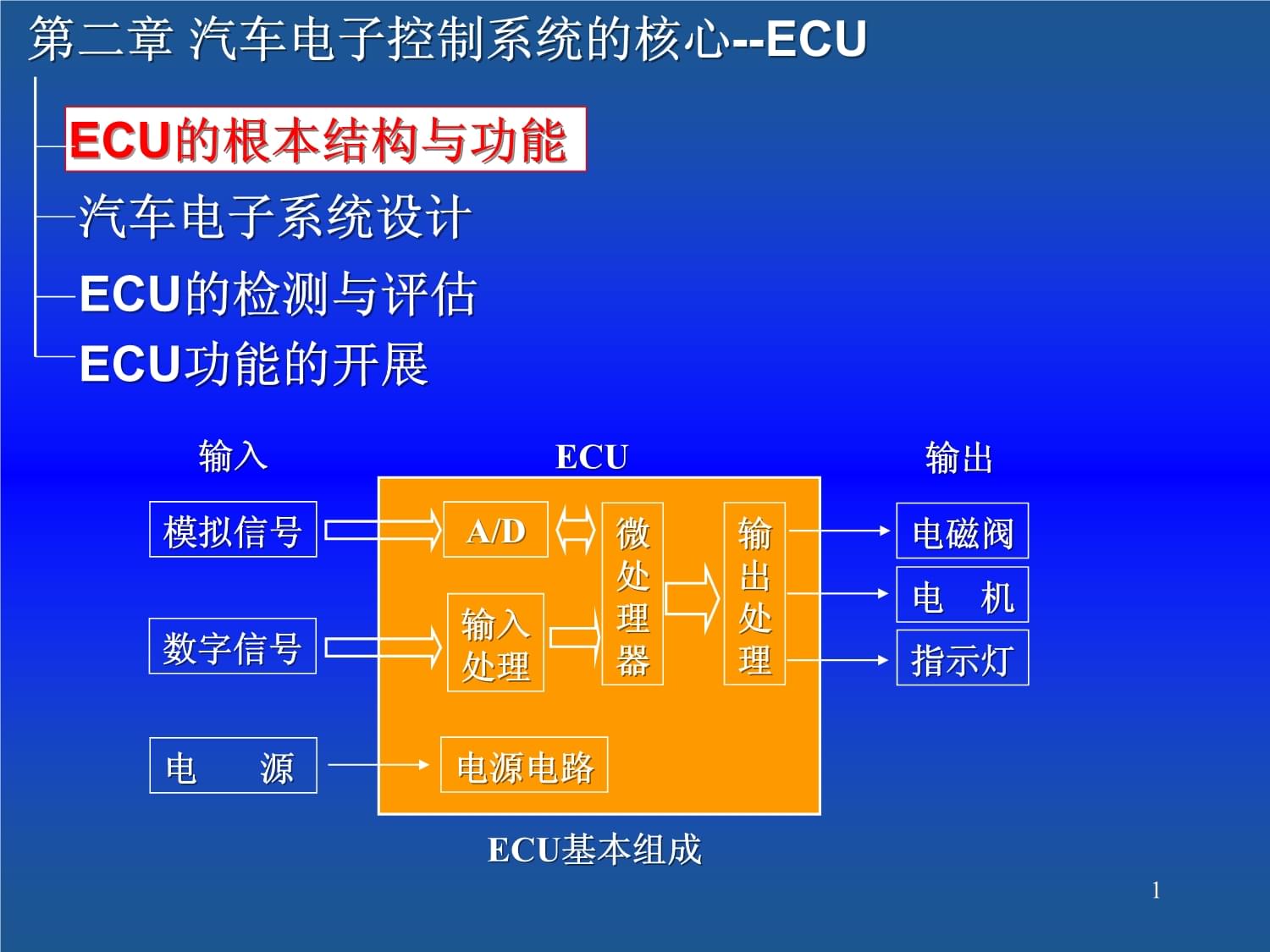 汽车电子控制系统组成-汽车电子控制系统：现代汽车的灵魂与安全守护神