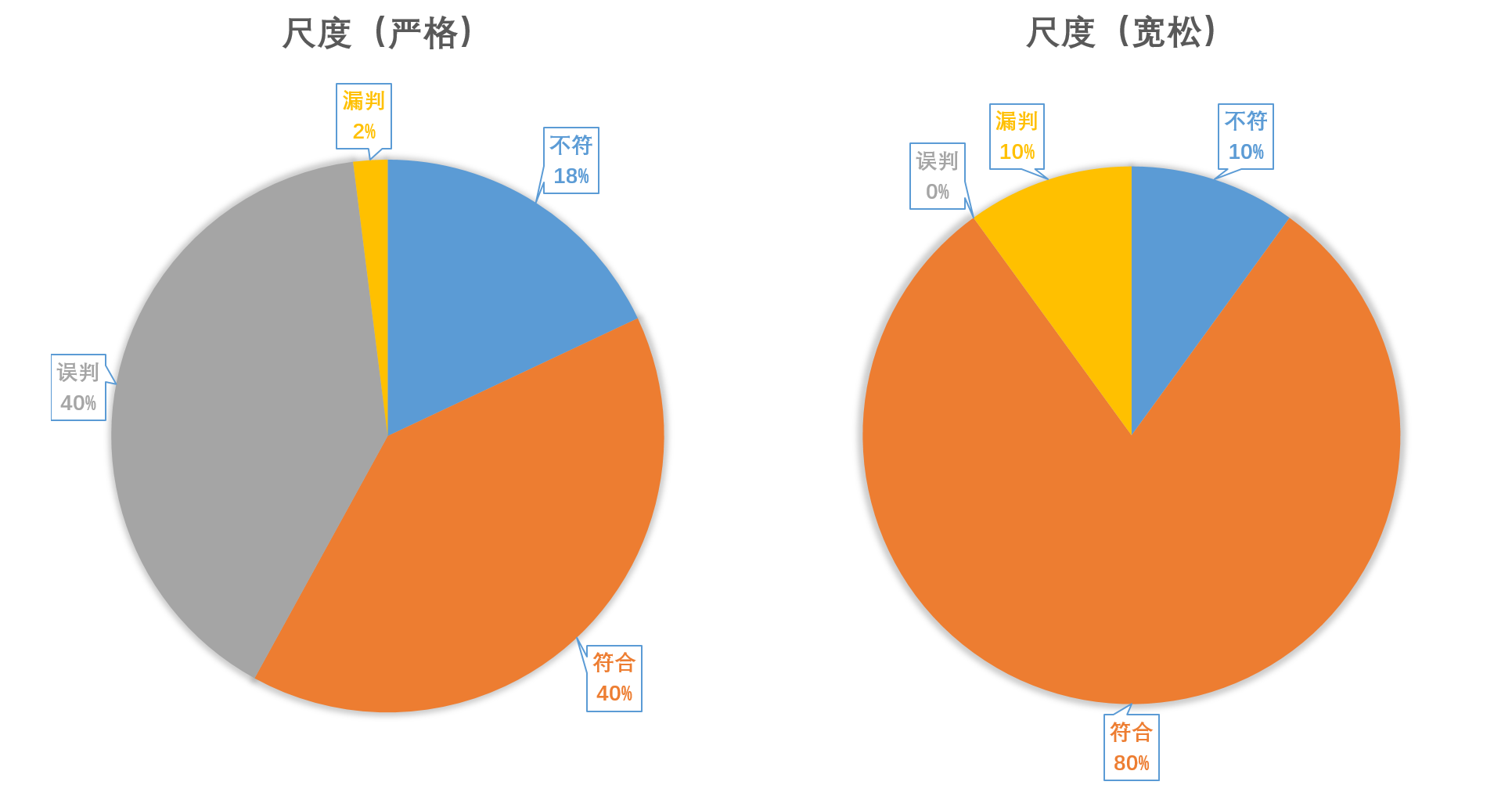 考勤系统管理-考勤系统：爱与恨的交织，人性化与便捷性的权衡