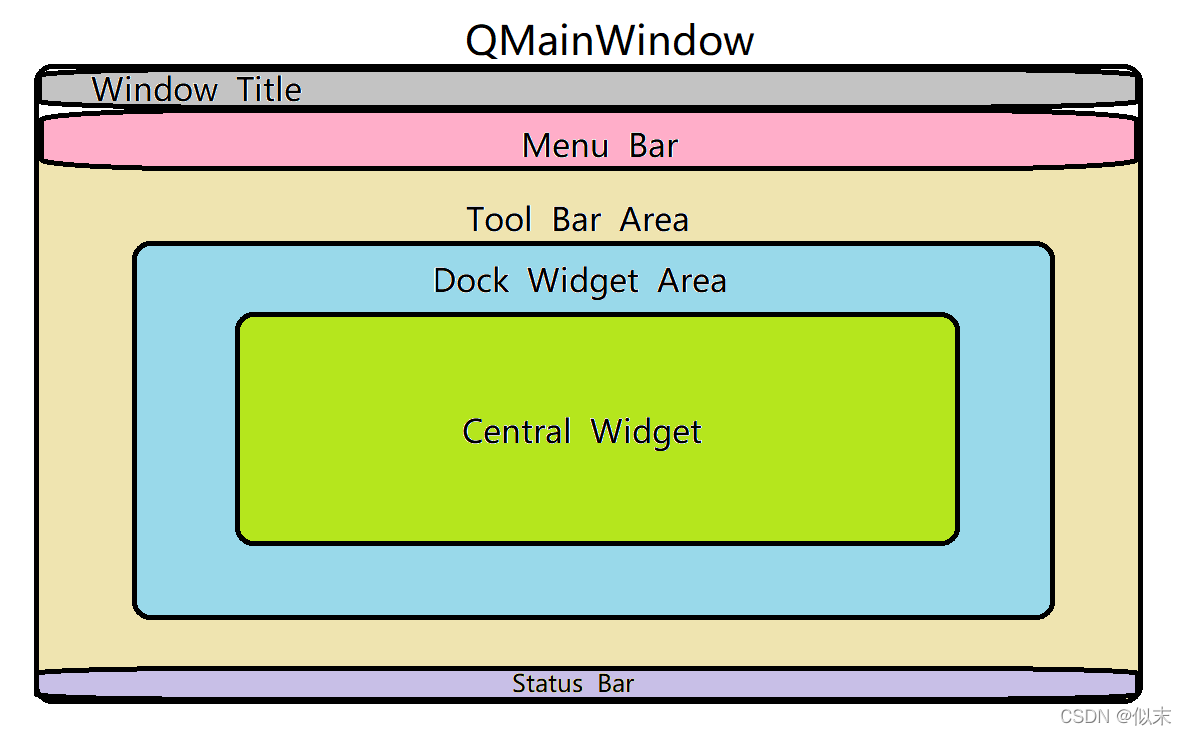 qt登录界面的实现_qt登录界面的实现_qt登录界面的实现