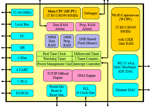 bootp和dhcp怎么设置-轻松搞定 Bootp 和 DHCP 设置，解决网络启动难题