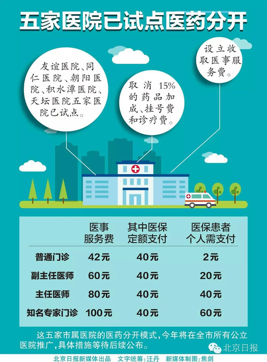 朝阳医院电话预约 时间-朝阳医院电话预约攻略：如何成功抢到专家号？