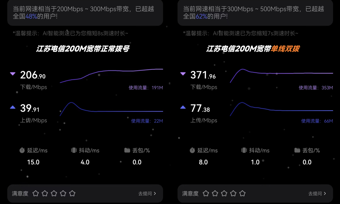 双wan口叠加路由器_路由器叠加网络教程_叠加网速路由器