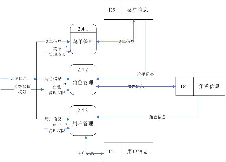 软件系统包括哪几部分-软件系统：操作系统、应用软件与系统软件的协同作用