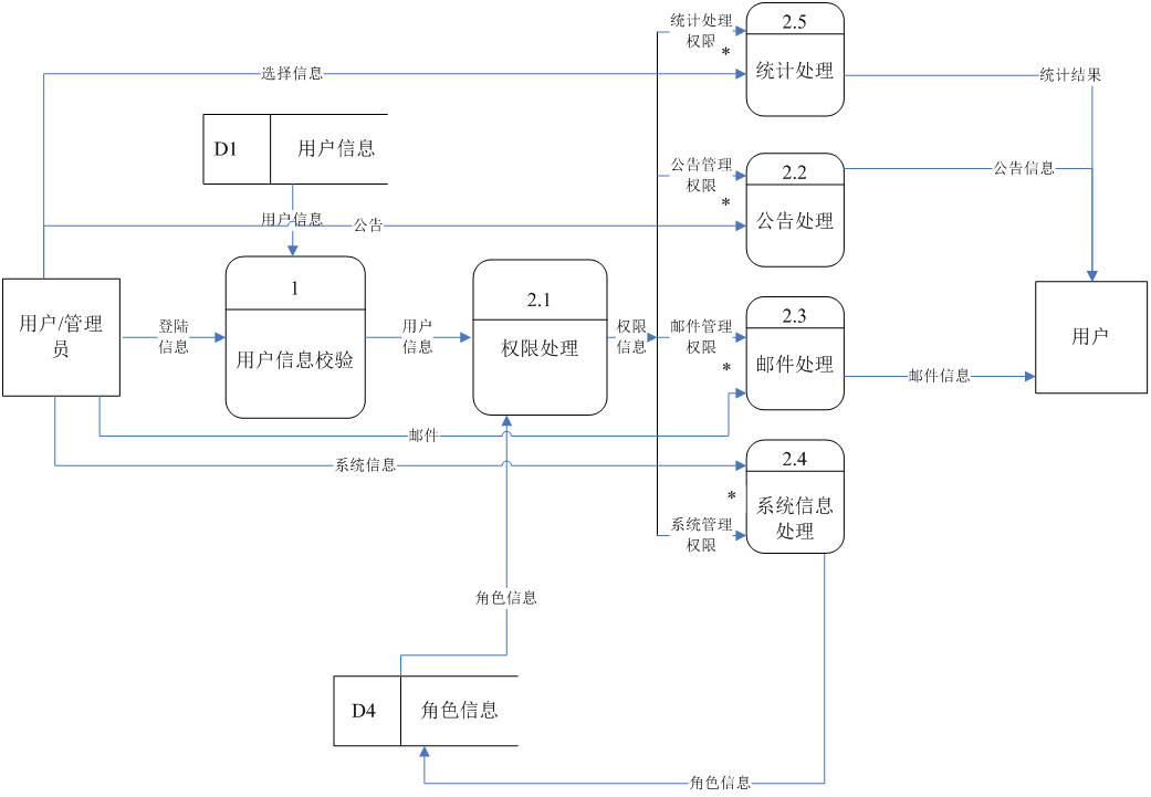 软件部分包括系统和什么_软件系统包括哪几部分_软件系统部分包括哪几部分