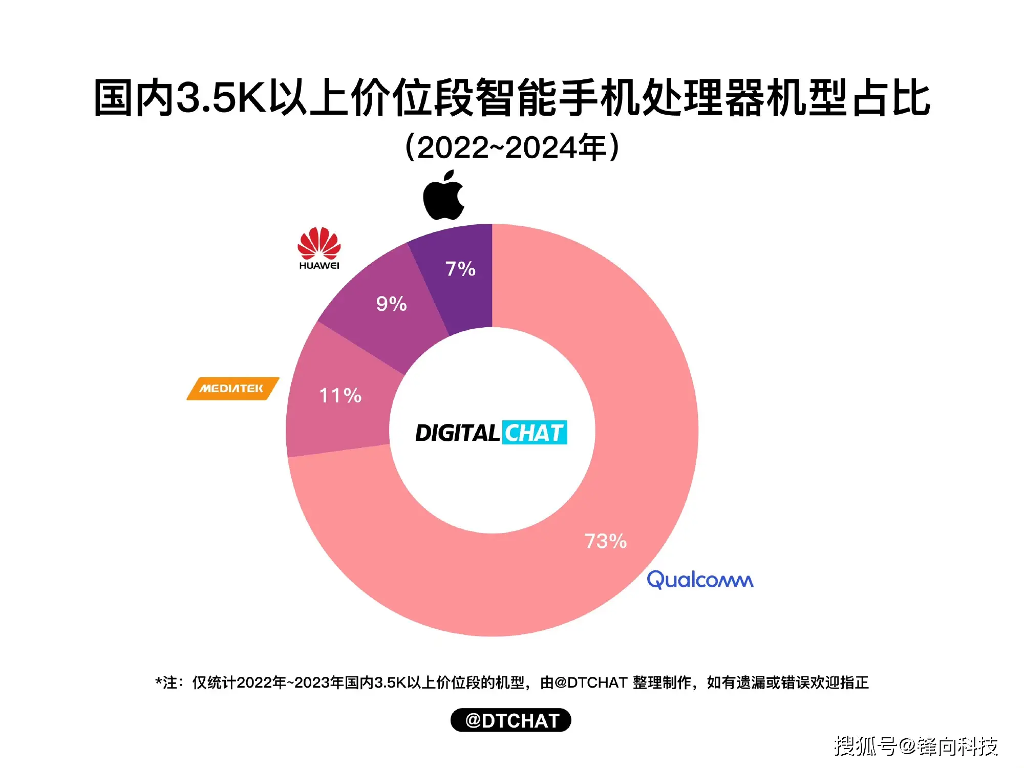 高通32位处理器有哪些-高通 32 位处理器：那些年我们一起追的手机界战斗机