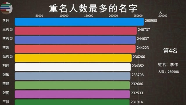 全国人名重名在线查询，探寻名字背后的文化与历史