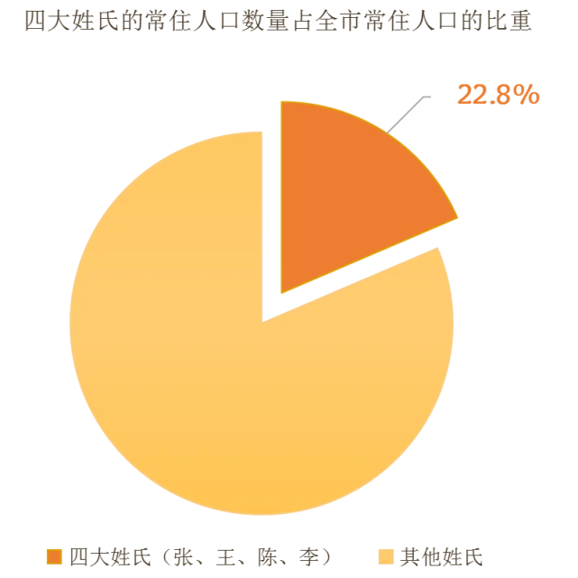 全国人名重名在线查询_人重名查询全国系统_全国人名重名查询软件