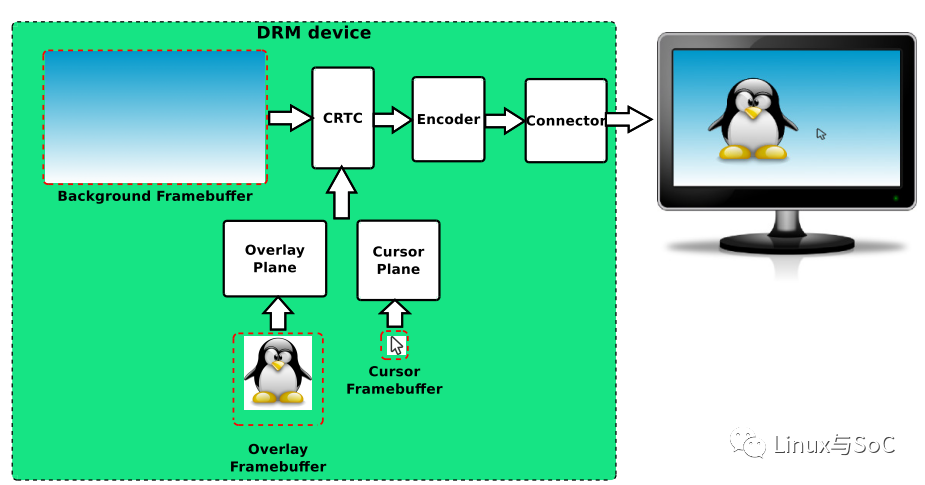 linux分区方案-Linux 分区方案指南：根分区、交换分区与家目录分区详解