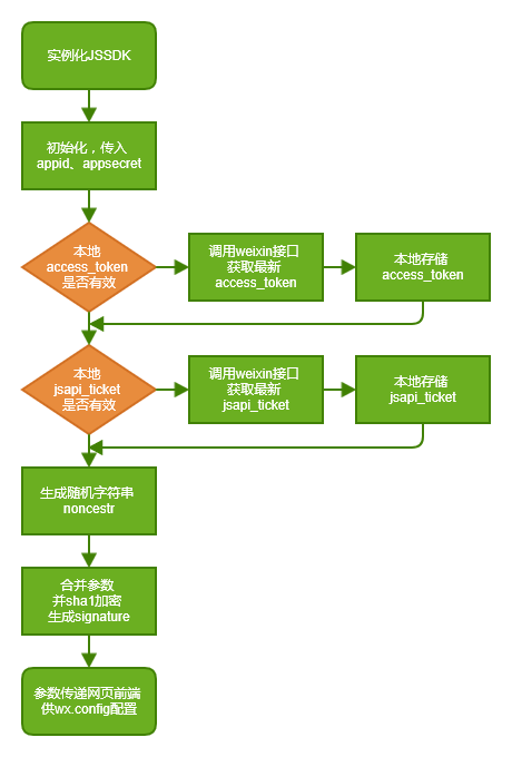 windows bluetooth sdk_windows bluetooth sdk_windows bluetooth sdk