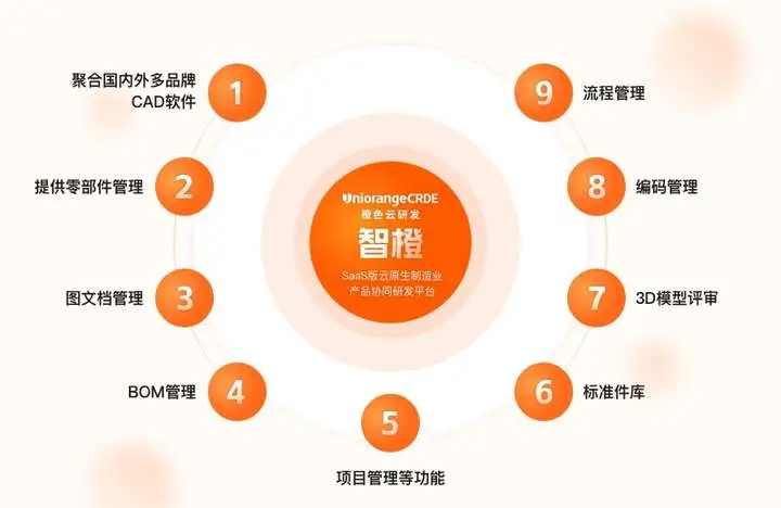 卸载有密码的360企业版_cad卸载有_卸载有残留