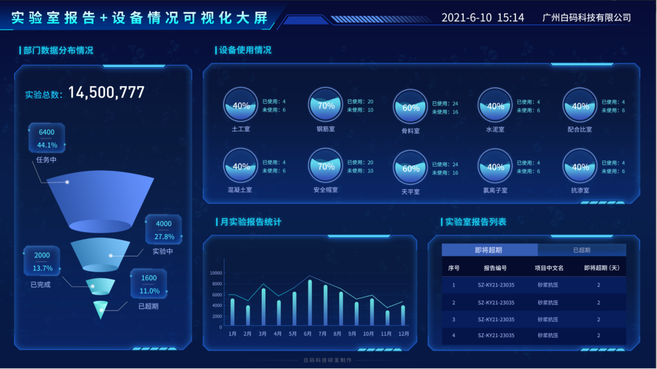 什么是实验室lims_实验室房间有什么要求_室内实验室