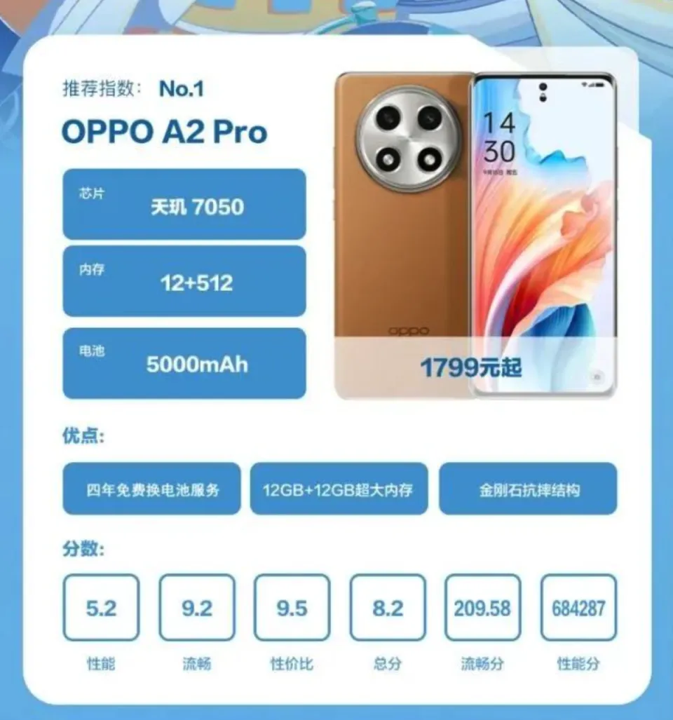 oppo突然耗电快_oppo手机突然费电_oppo突然耗电快怎么办