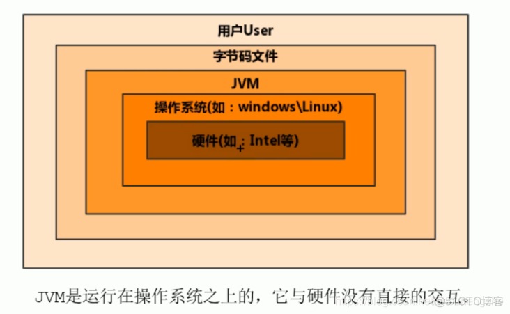 fedora9虚拟机下与windows共享文件_共享文件夹虚拟机_虚拟系统共享文件夹