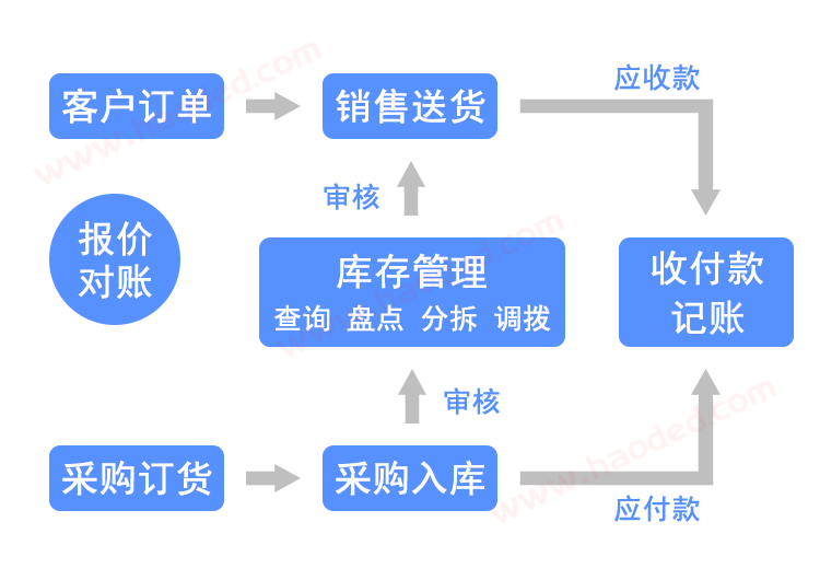 捷易通贝和捷易通区别_捷易通实物分销软件_2021捷易通