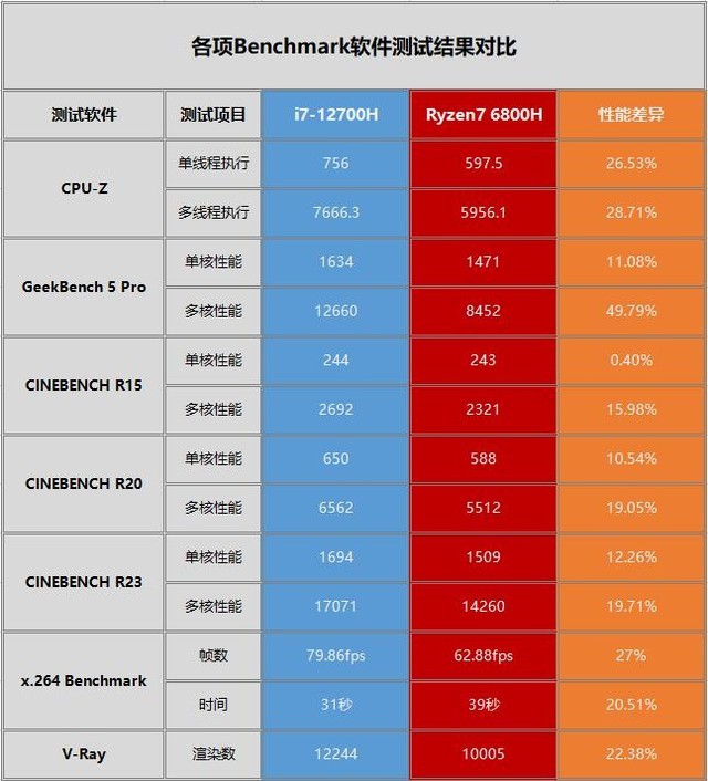 笔记本联想器处理用什么硬盘_联想笔记本用的什么处理器_笔记本联想器处理用什么软件