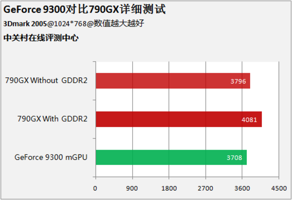 笔记本联想器处理用什么软件_联想笔记本用的什么处理器_笔记本联想器处理用什么硬盘