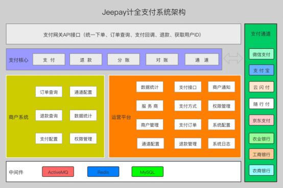 开源源码是什么_shopnc源码是开源的吗_开源源码怎么用