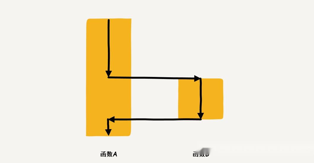 电脑中禁用的程序在哪个地方_禁用能进程电脑杀毒吗_电脑哪些进程不能禁用