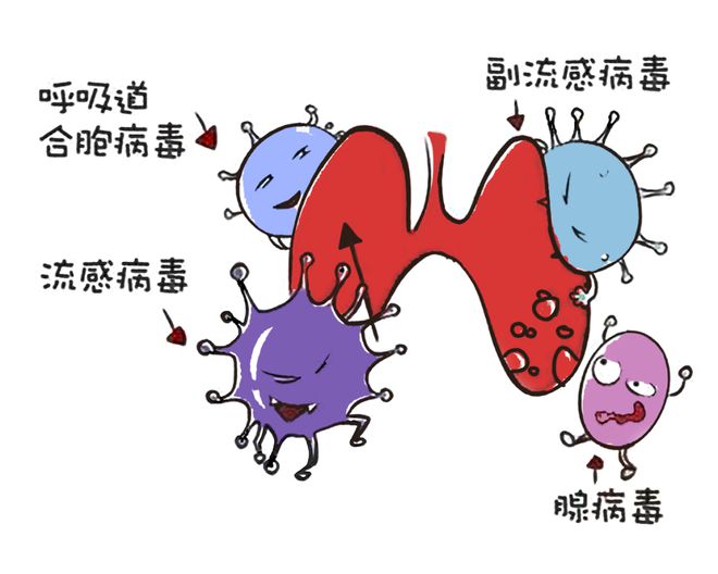 儿童肺炎的治疗方法-如何治疗小宝贝们的肺炎？这些方法家长们必须知道