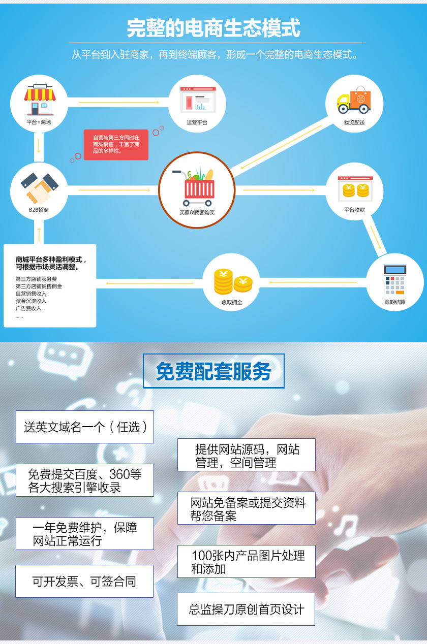 如何修改ecshop模板-ECShop 模板大变身，打造炫酷网店吸引更多眼球