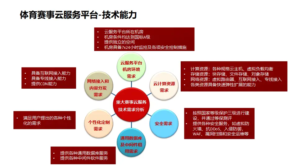 昆山登录智慧云平台怎么登录_昆山登录智慧云平台官网_昆山智慧云平台登录