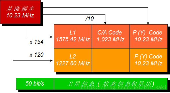 gps定位的基本原理图-GPS 定位：神奇的导航小精灵，带你穿越未知的世界