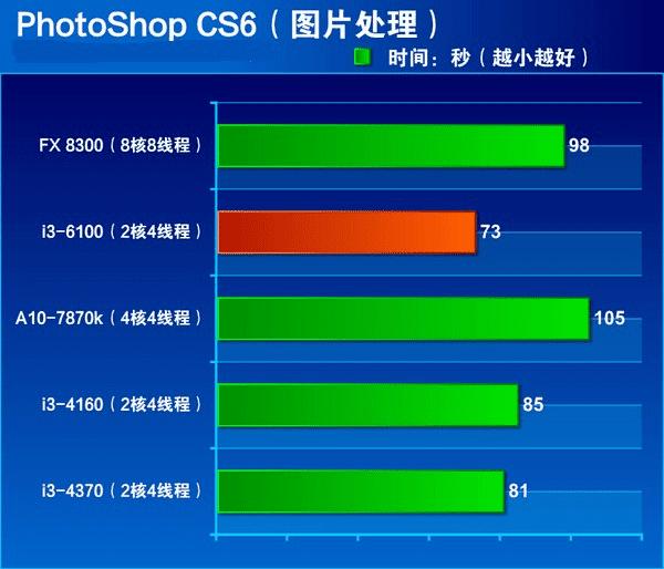 什么处理器可以装win7系统_处理器好安装吗_i3处理器适合装什么系统