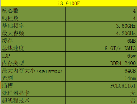 i3处理器适合装什么系统_什么处理器可以装win7系统_处理器好安装吗