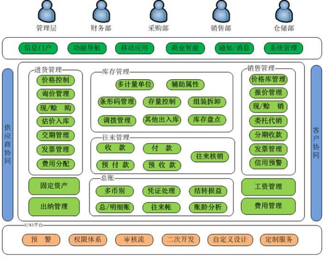 进销存access_进销存软件_进销存管理软件