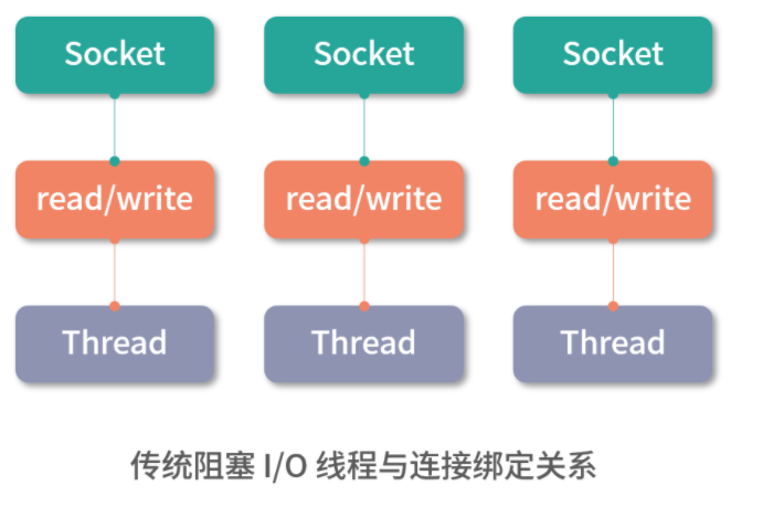 编程是学些什么东西_编程培训机构_android socket编程