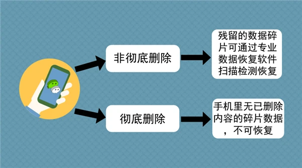 找回删除照片手机里的东西_找回手机里删除的照片_找回删除照片手机里的文件