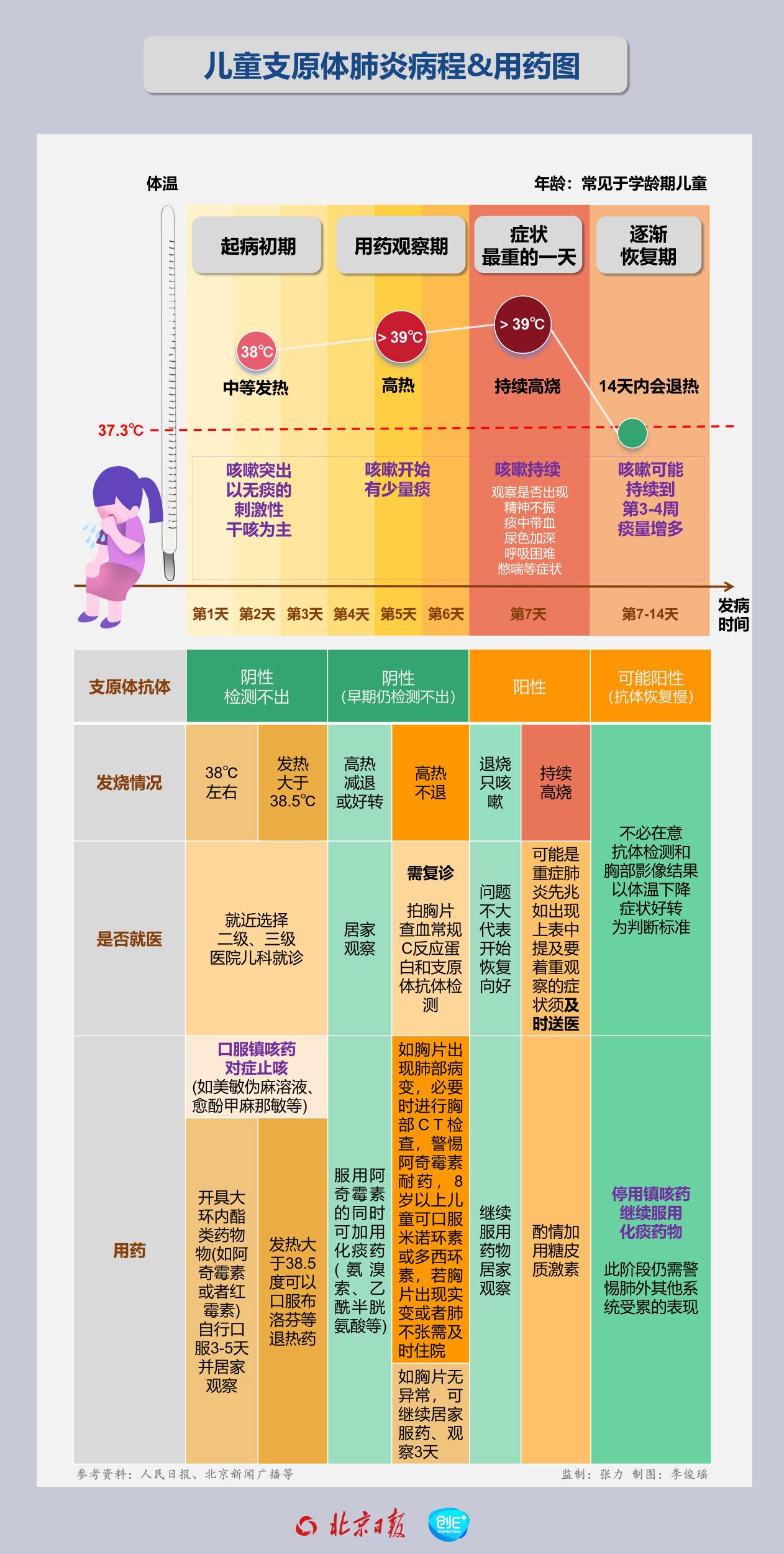 儿童肺炎如何治疗-宝宝肺炎不用怕，妈妈教你如何战胜它