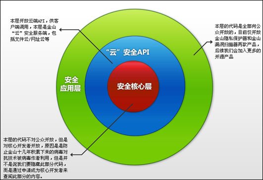 开源api接口项目_开源 api接口管理系统_接口开放平台开源