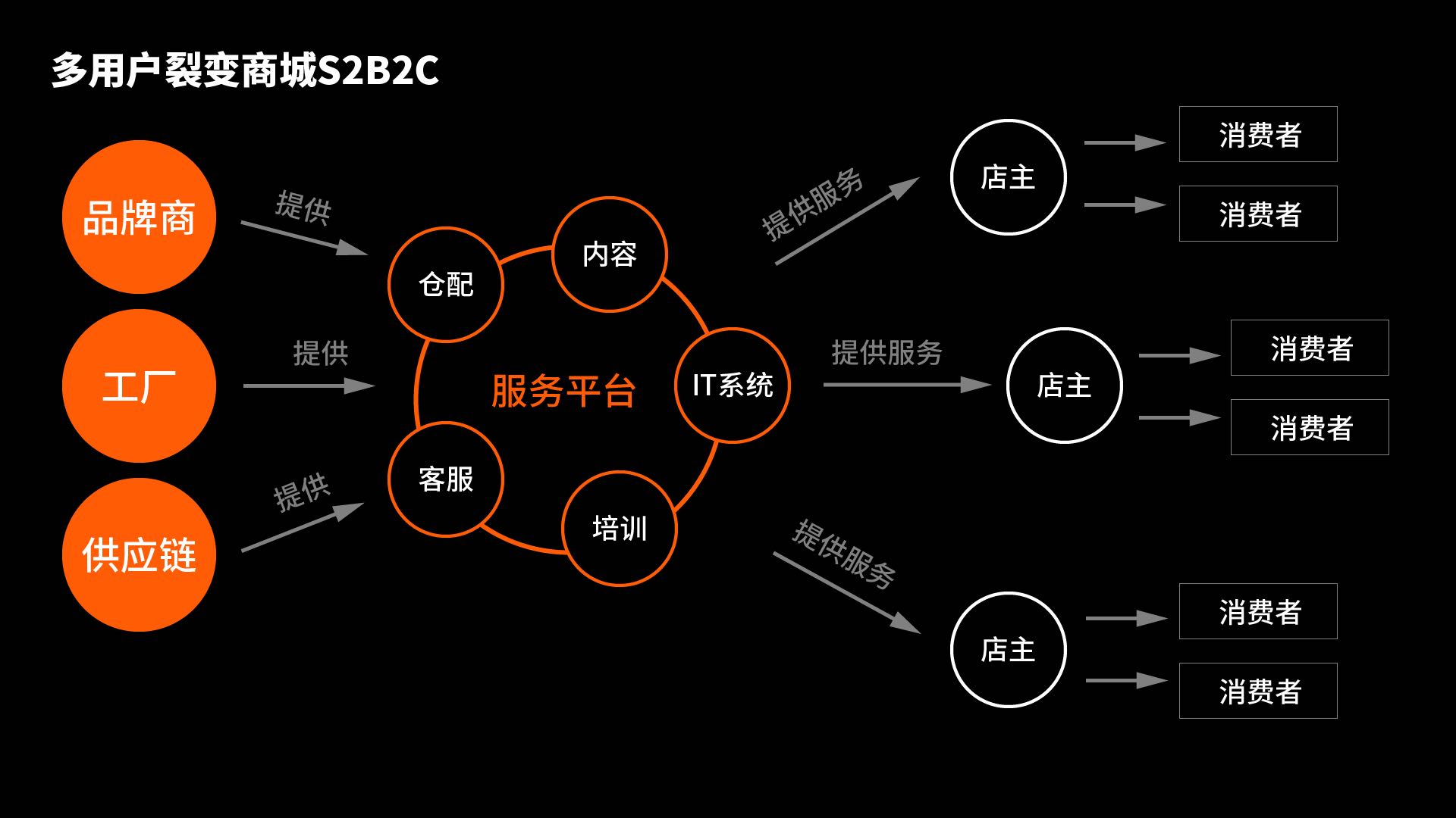 同城o2o多用户商城-同城 O2O 多用户商城：懒人和购物狂的福音，让购物变成社交和享受