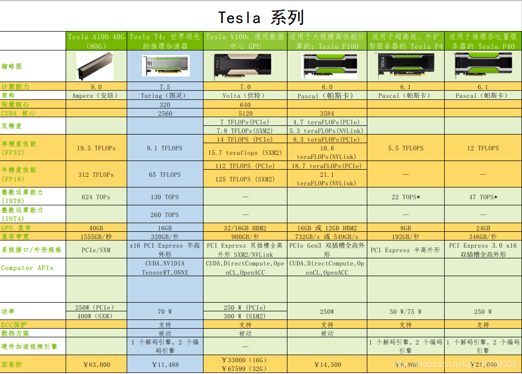 护理发展的历史进程是_遗忘的进程是_nwiz.exe是什么进程