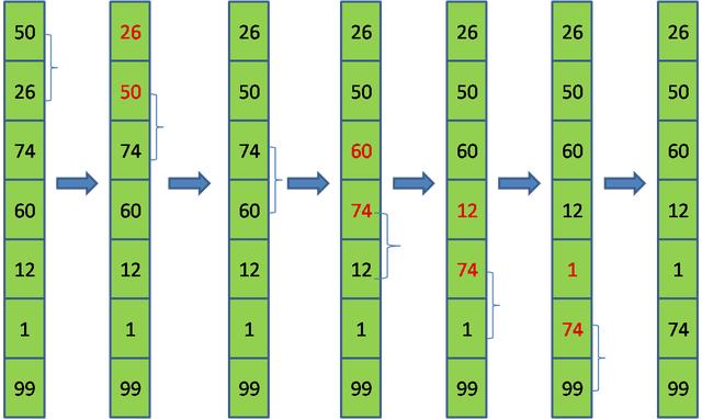 php冒泡排序从小到大-冒泡排序：编程世界里的小魔法，让数字乖乖排队