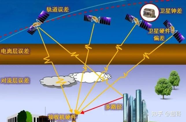 gps 精度计算_电压精度计算_精度计算公式