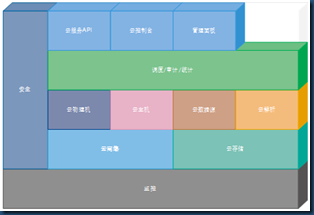 接口管理系统数据结构设计_接口管理系统项目_接口管理系统