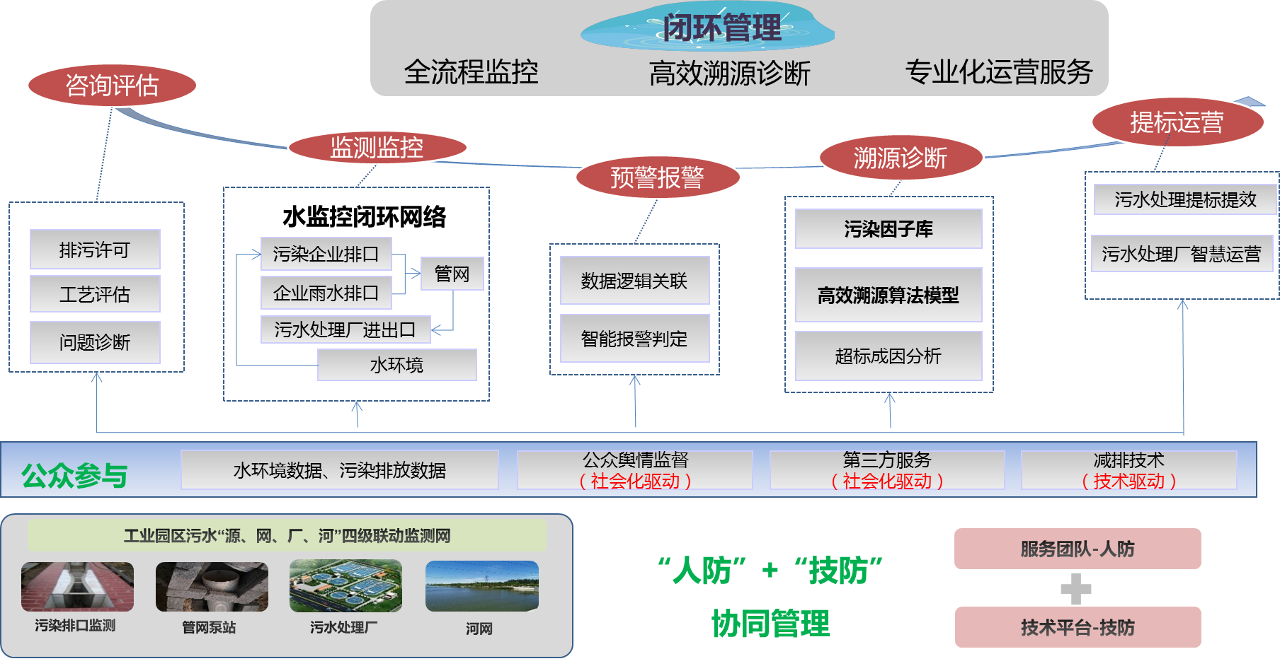 污染源监控中心职责_污染源监控中心建设规范_监控污染源规范中心建设内容