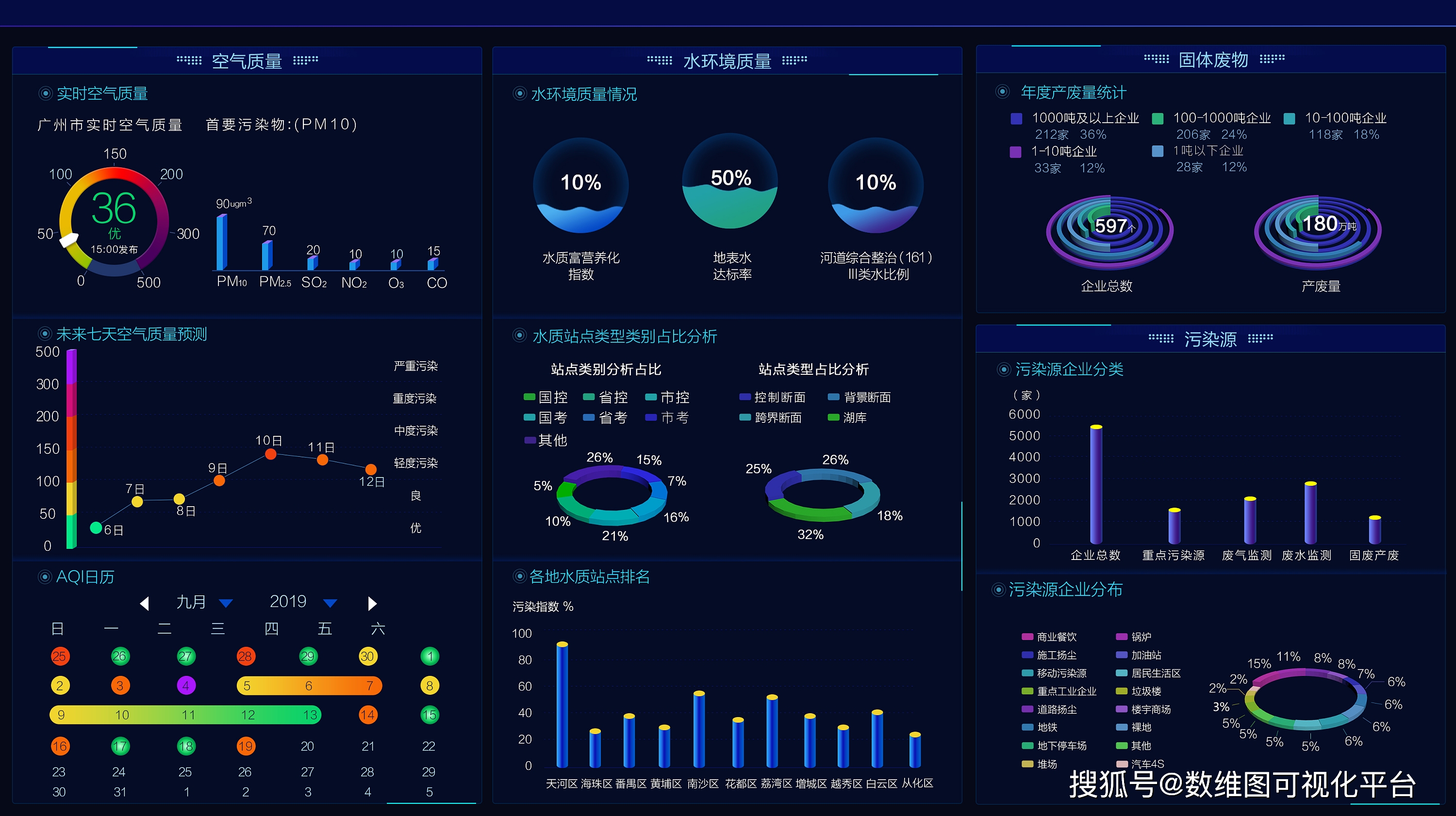 监控污染源规范中心建设内容_污染源监控中心建设规范_污染源监控中心职责